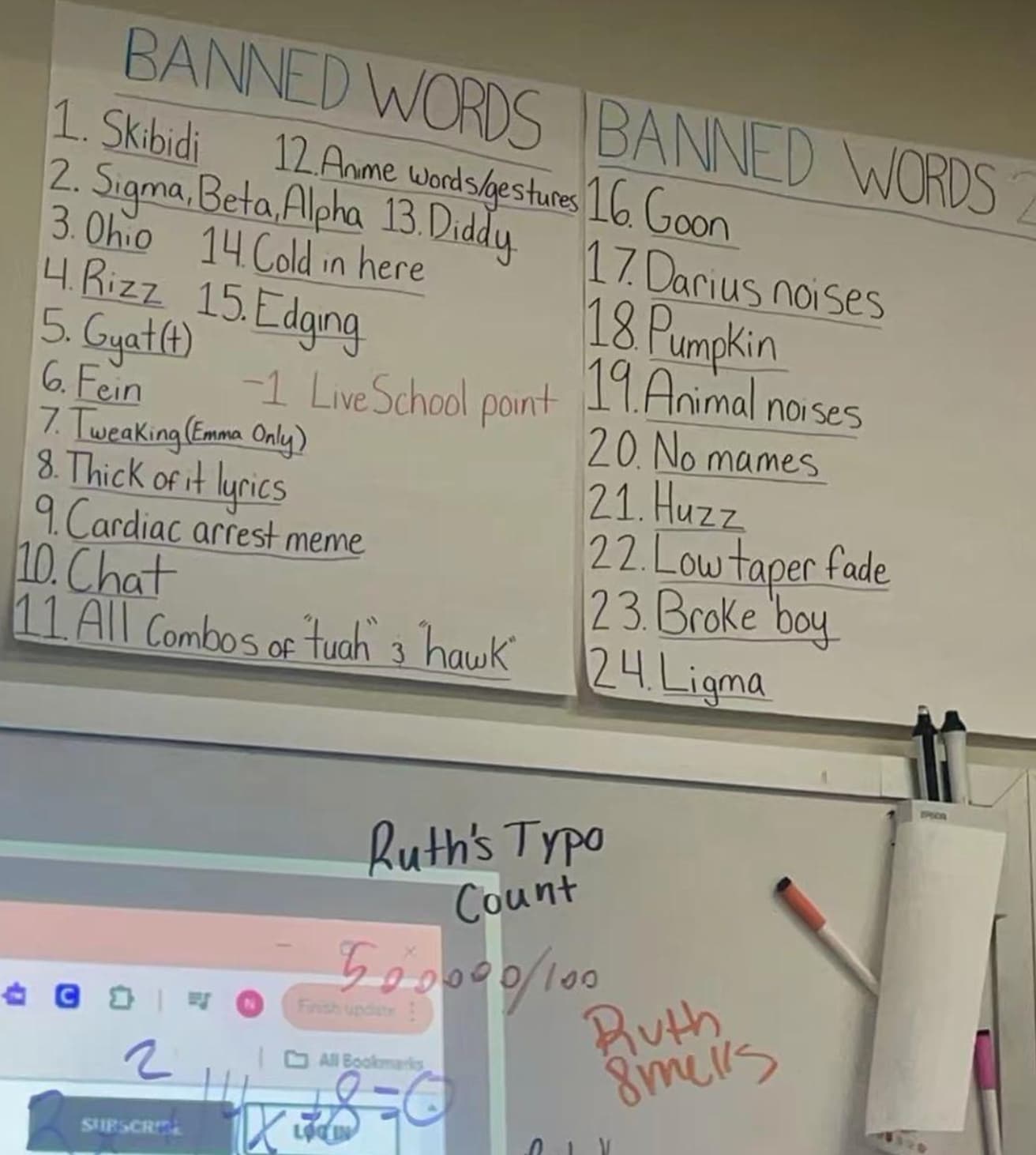 Word - Banned Words Banned Words 1. Skibidi 12 Anime wordsgestures 16. Goon 2. Sigma, Beta Alpha 13. Diddy. 3. Ohio 14. Cold in here 4.Rizz 15.Edging 17 Darius noises 18 Pumpkin 5. Gyatt 6. Fein 1 Live School point 19.Animal noises 20. No mames 7. Tweakin